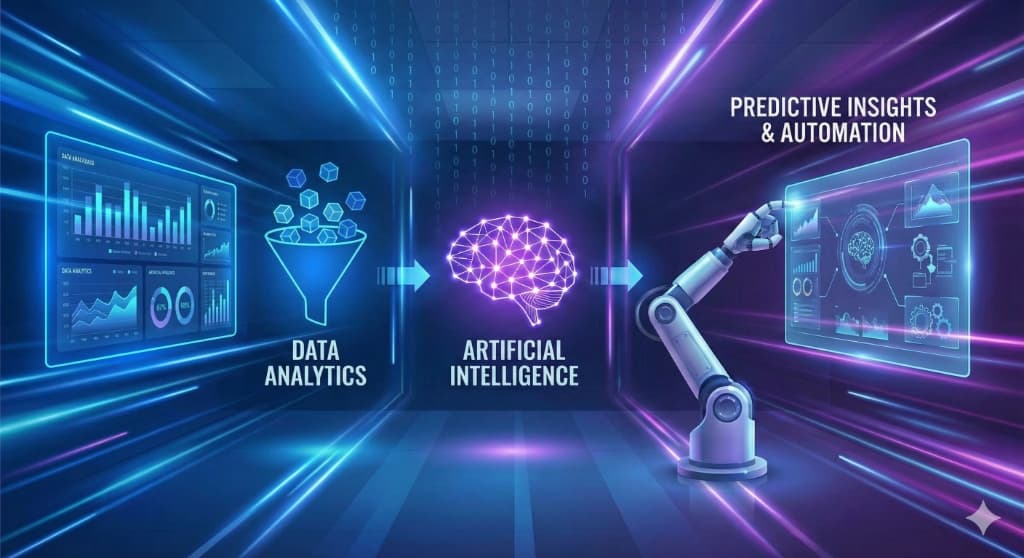 Data Intelligence & AI | SAPIMSA Grupo Lutech